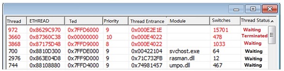 Figure 5 Code injected in the svchost.exe process