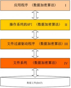 Windows系统中文件的操作流程