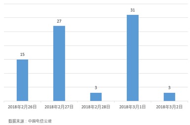 深度剖析Memcached 超大型DRDoS攻击——中国电信云堤&绿盟科技联合发布