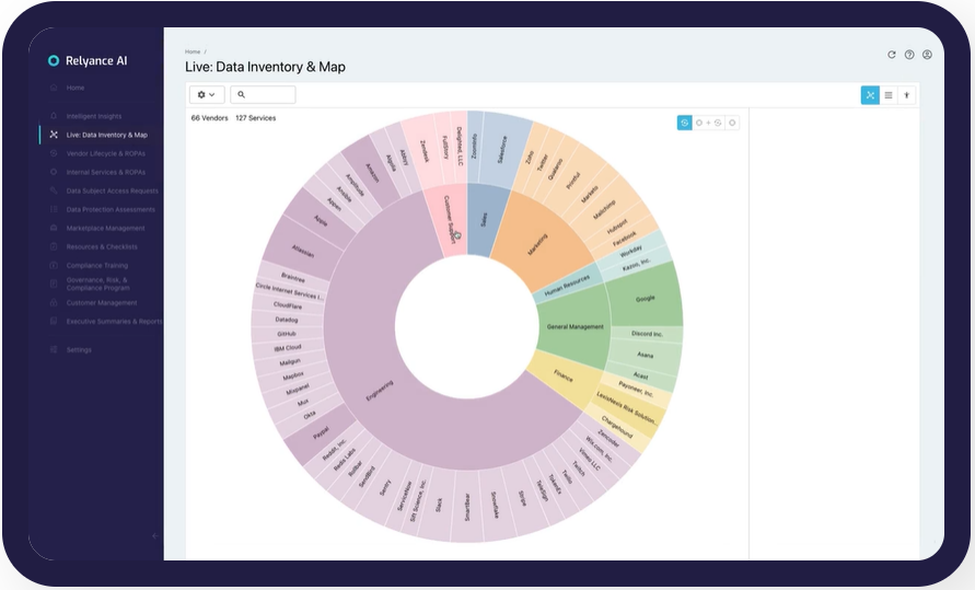 RSA 2023创新沙盒盘点|Relyance AI:利用语义分析和代码审计实现数据治理左移