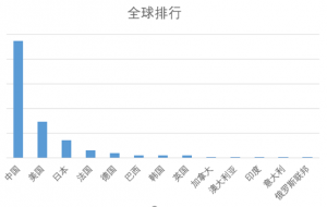 Apache Struts2 远程代码执行漏洞（S2-048） 技术分析与防护方案 – 绿盟科技技术博客