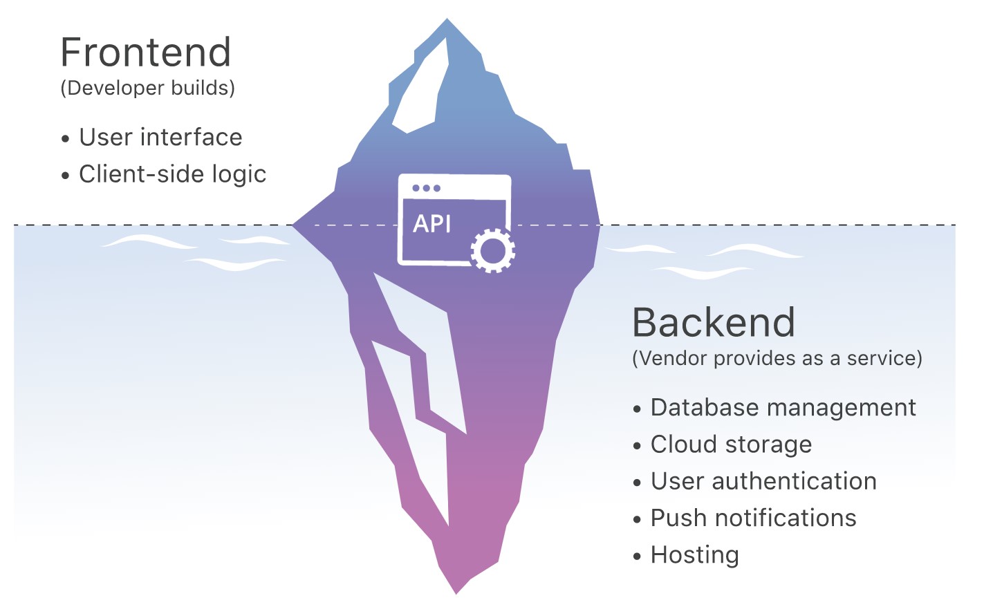 Serverless安全研究——Serverless概述