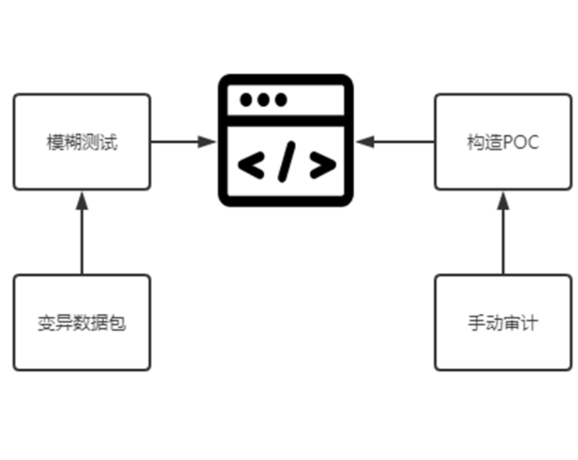 【格物实验室】某国产SCADA软件安全性分析启示