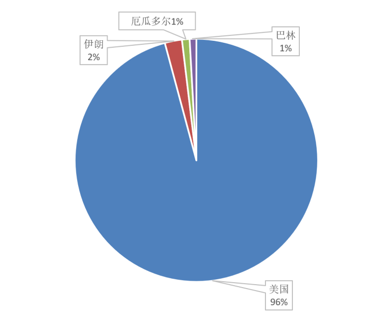 【格物猎踪】突发：新型Gafgyt僵尸网络变种感染Seowon路由器