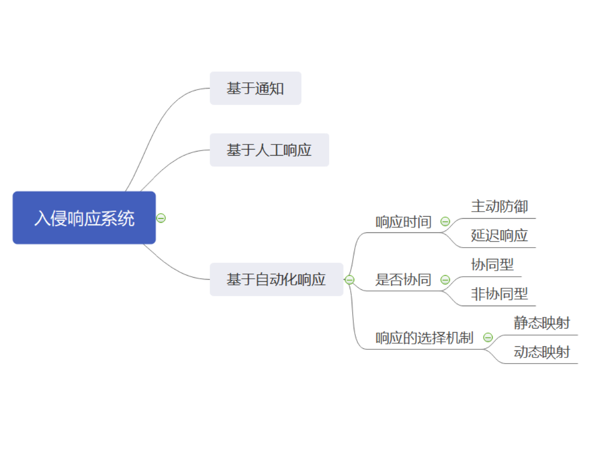 【天枢实验室】自动化入侵响应的理想与现实