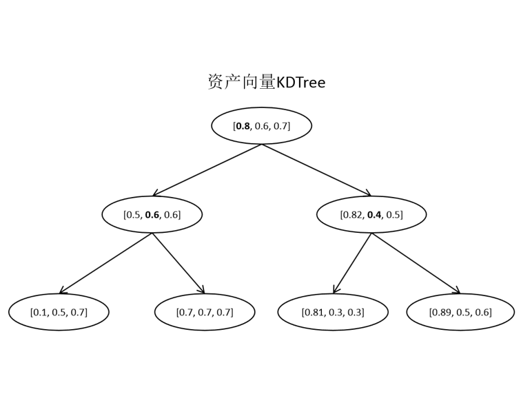 【天枢实验室】物联网资产标记方法研究（四）：物联网资产自动化监控研究