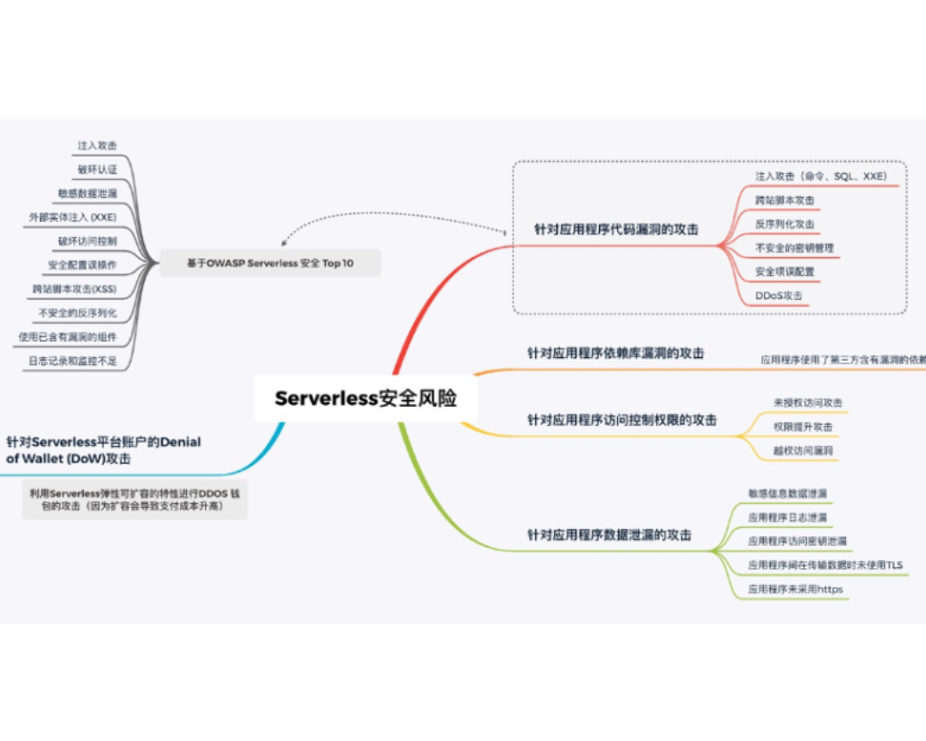 【星云实验室】Serverless安全研究——Serverless安全风险