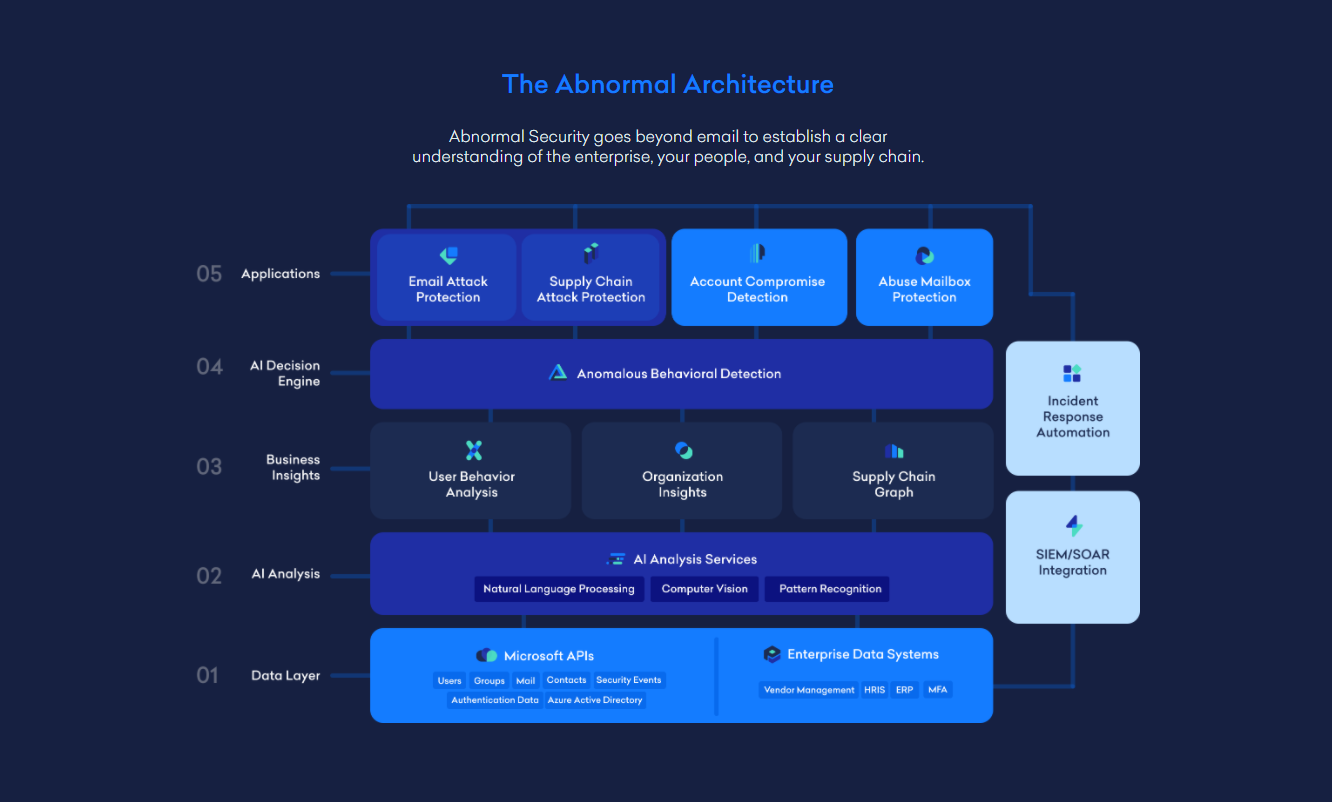 RSA创新沙盒盘点 |Abnormal Security——下一代电子邮件安全