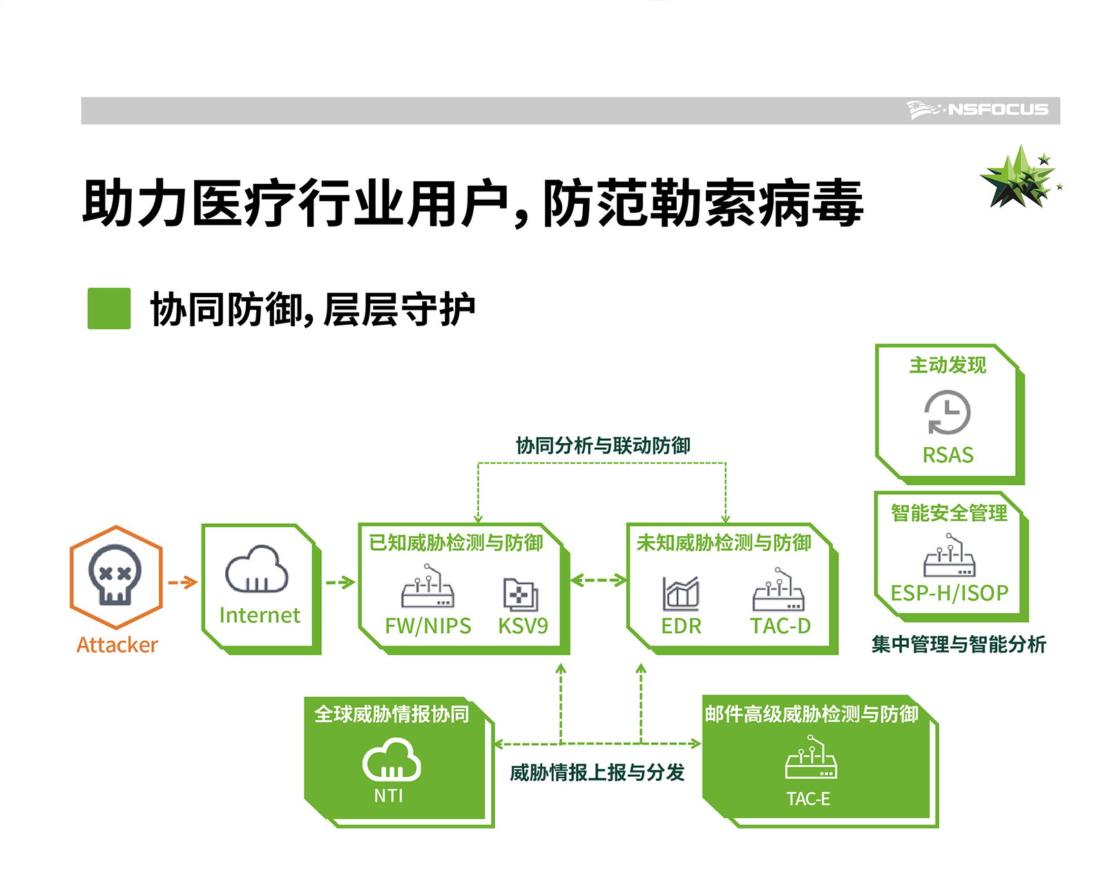 助力医疗行业用户，防范勒索病毒