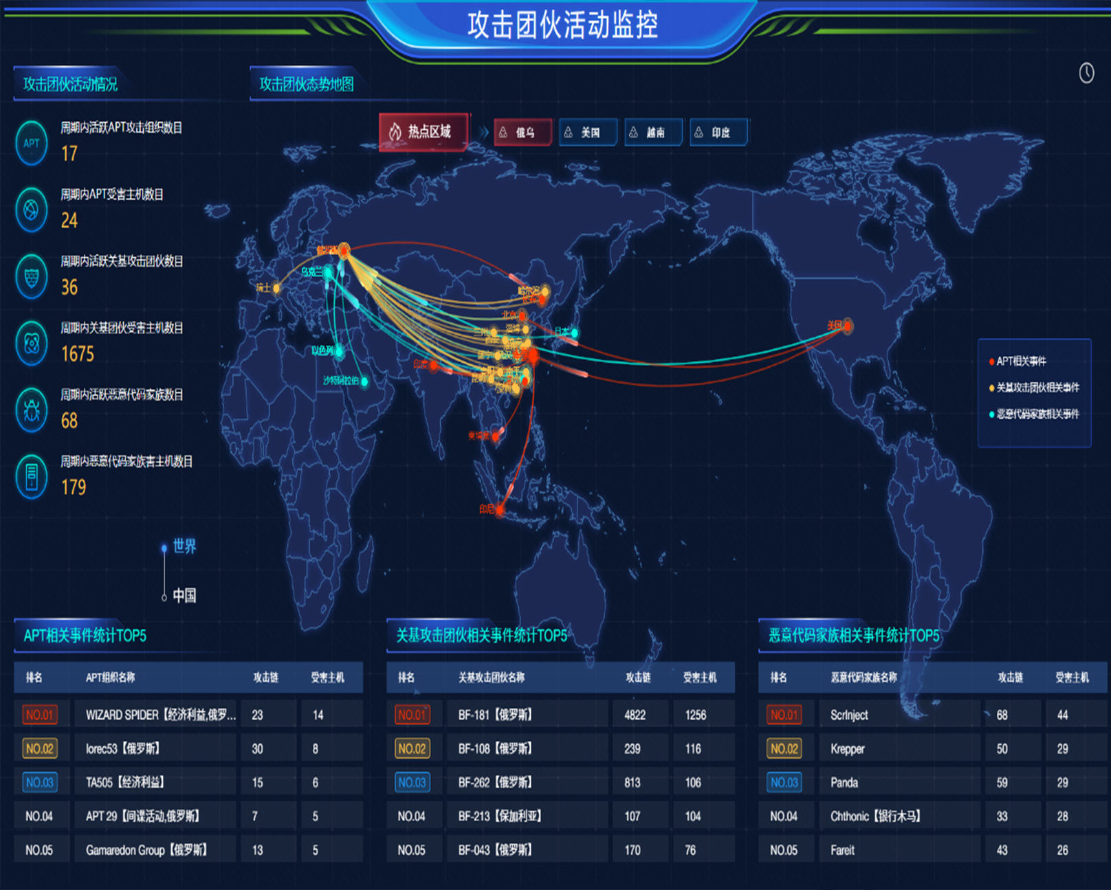 俄乌“网络战”对我国的影响趋势分析