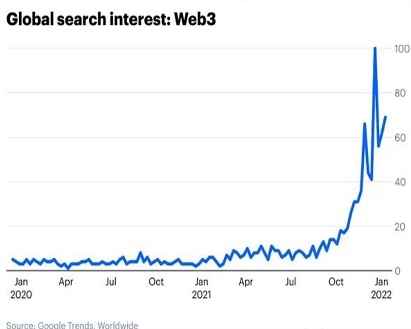 从Web1.0到Web2.0 ——Web3简析系列之（1）