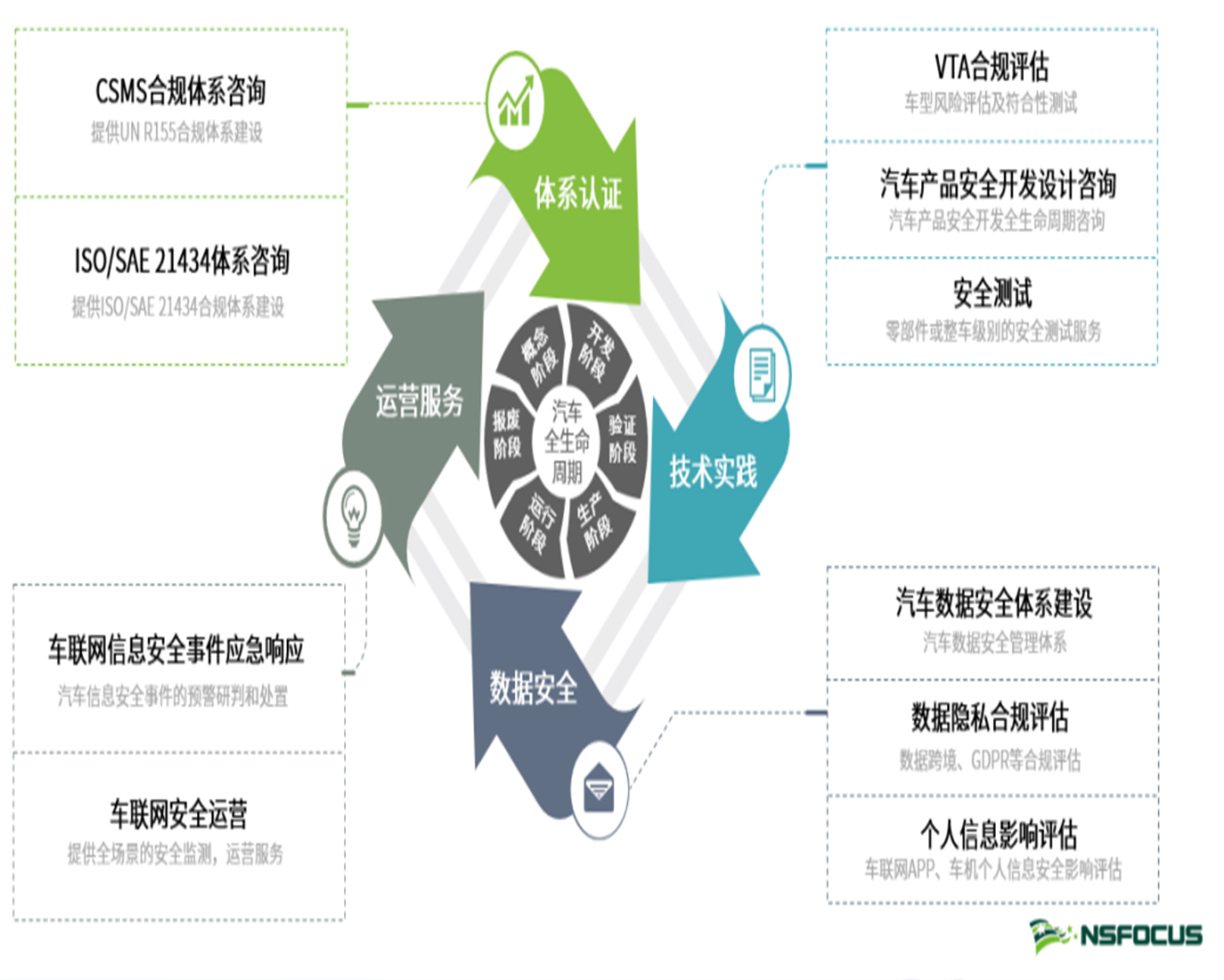 洞见RSA2022 | 如何应对汽车行业转型下的网络安全？