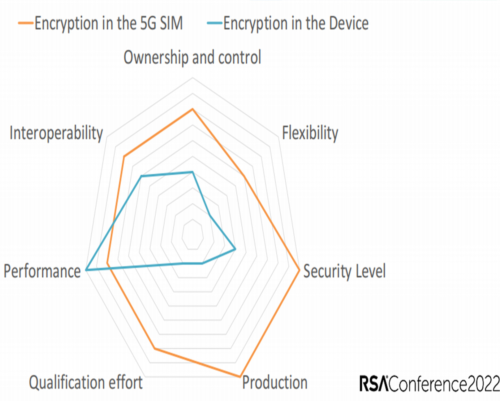洞见RSA2022 | 守护5G终端隐私