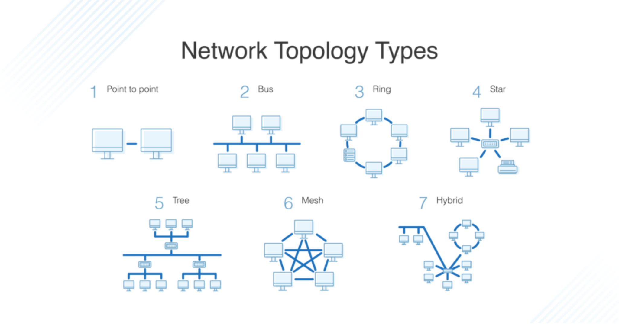 what-is-network-topology-best-guide-to-types-diagrams-dnsstuff-67704