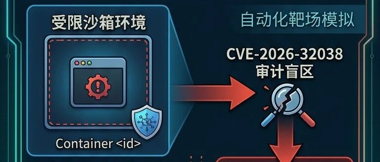 OpenClaw安全实战系列(四)：幽灵连通性 — 揭秘CVE-2026-32038沙箱网络隔离绕过与靶标实战